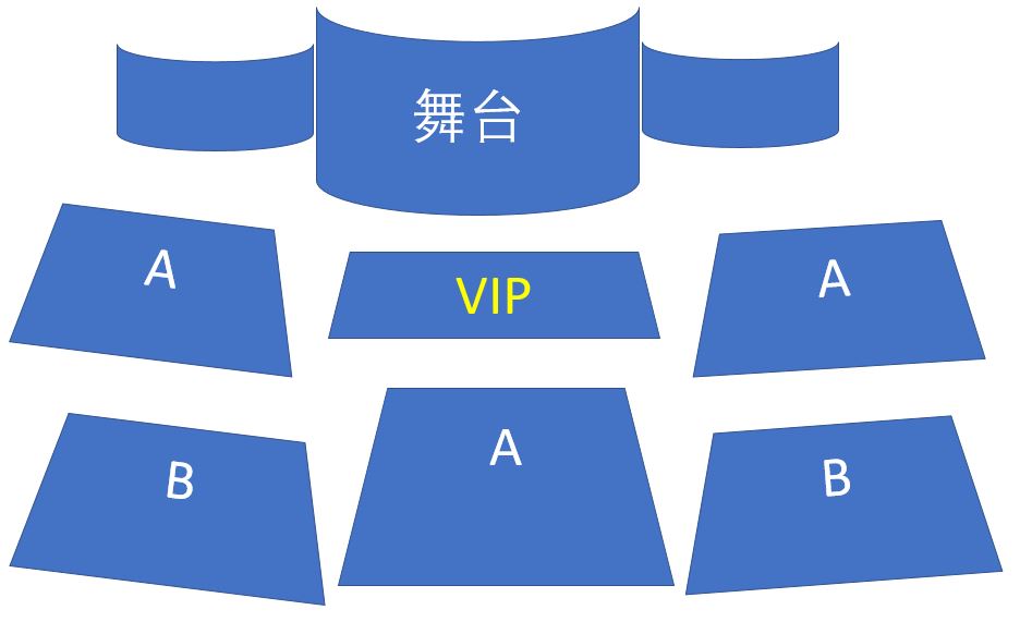 贵宾入场劵VIP, 11/30前30%off